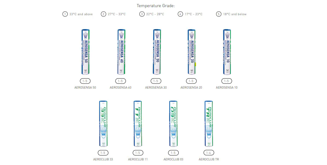 Shuttle speed and temperature chart