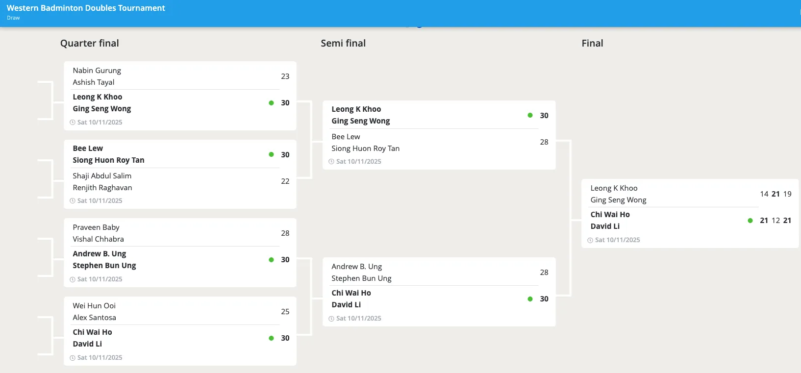 Mens Doubles Above 40 Results