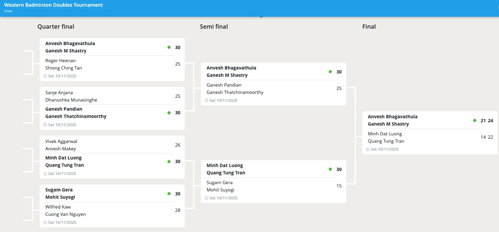 Mens Doubles Below 40 Results
